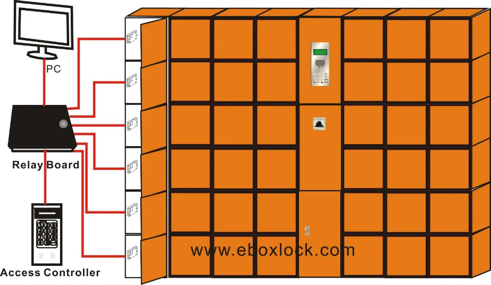 AC3201 System Diagram