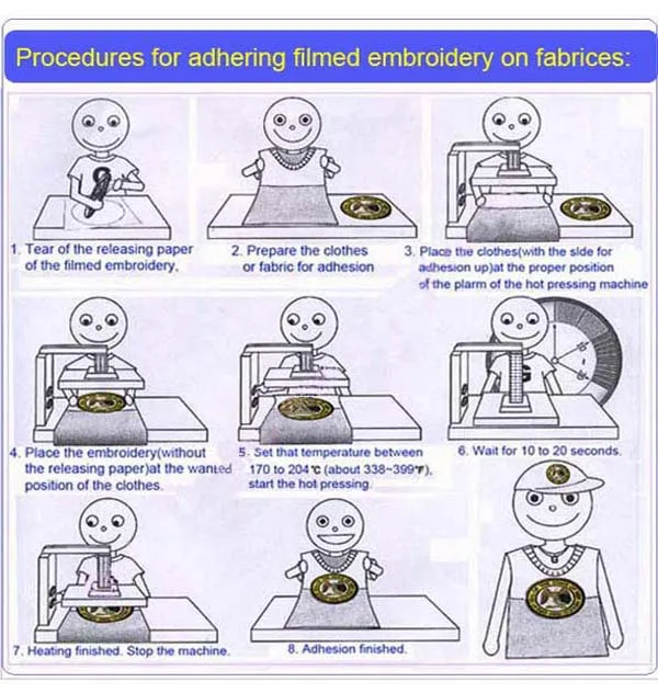 3. Procedures for iron on patch on fabrics
