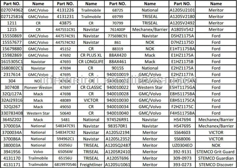 Cross References-