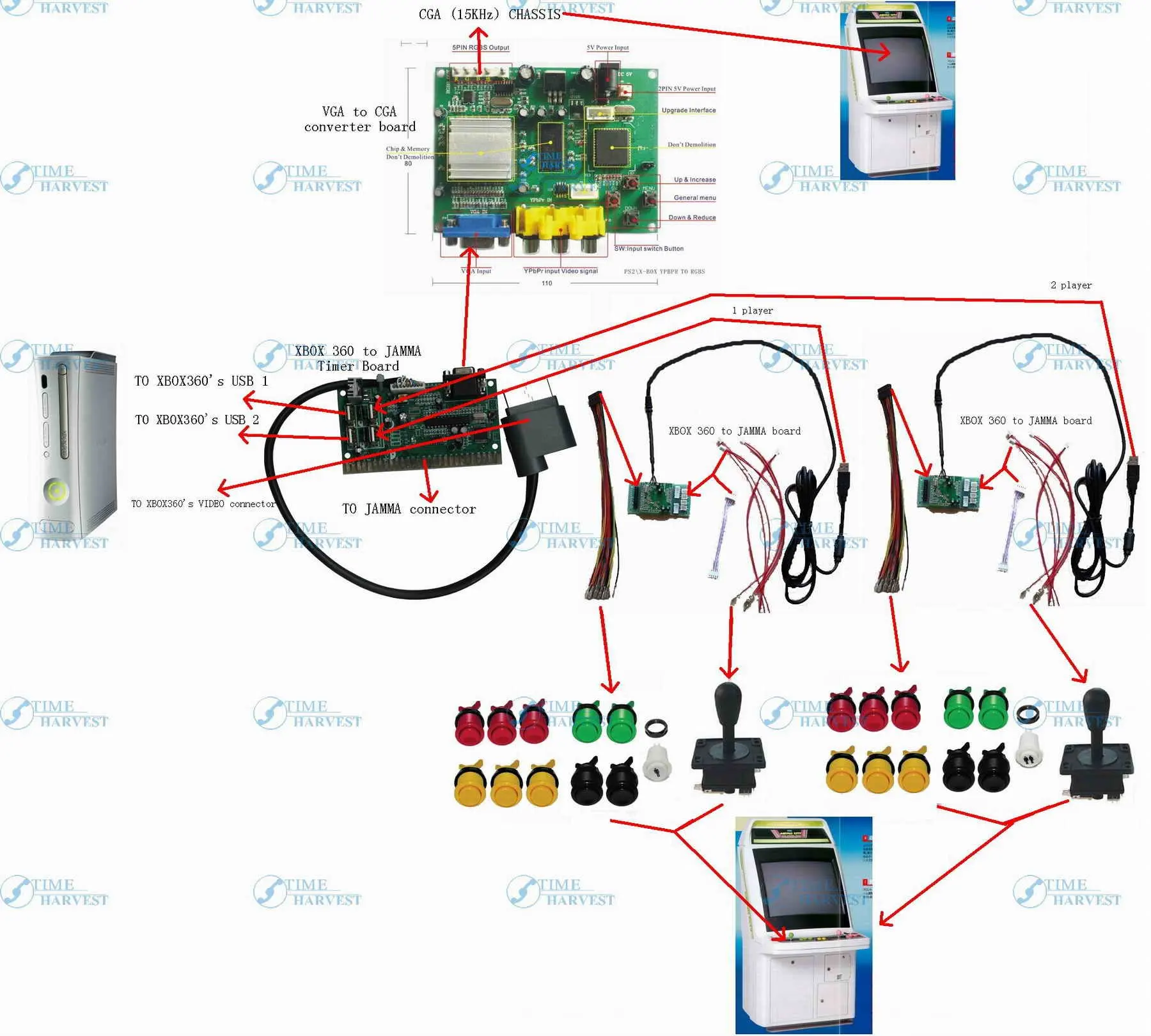 wiring diagram for arcade machine arcade machine manuals wiring diagram for arcade machine arcade machine manuals