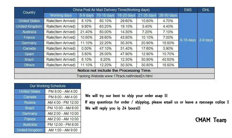 work time schedule and shipping suggestion cmam team