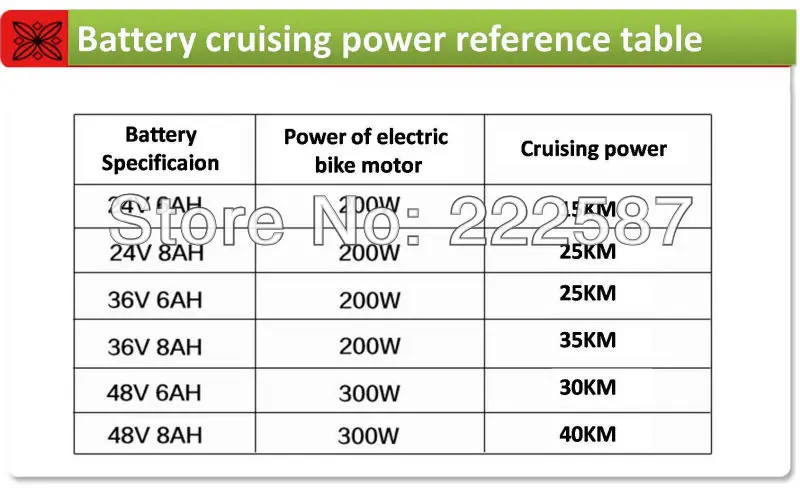 Sale SWORDS FOX 48V 10AH 18650 cell ebike lithium Battery 48v Electric bike battery with PVC case and 54.6v 2A charger 15A 20A BMS 5