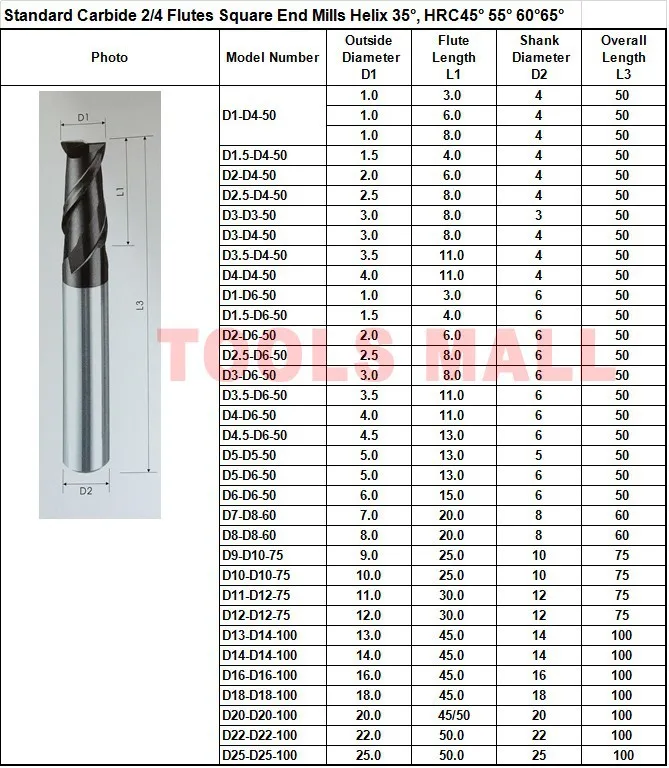 Standard Square endmills