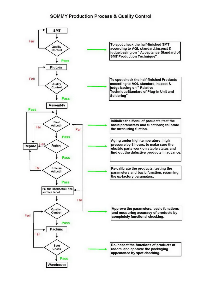 flow map.jpg