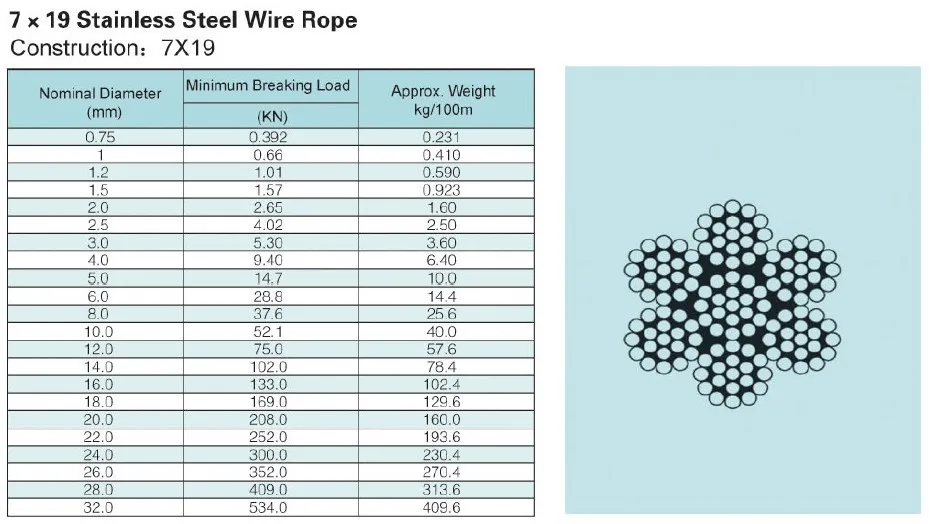 Marine Grade High Tensile 316 Stainless Steel Wire Rope Cable 7X19 Structure 5Mm Diameter 100 Meters|Diameter| - Aliexpress