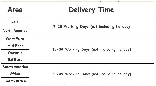 delivery time