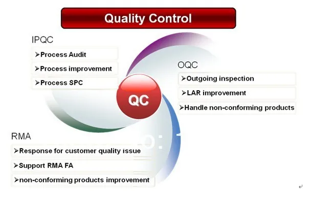 Quality Control.jpg