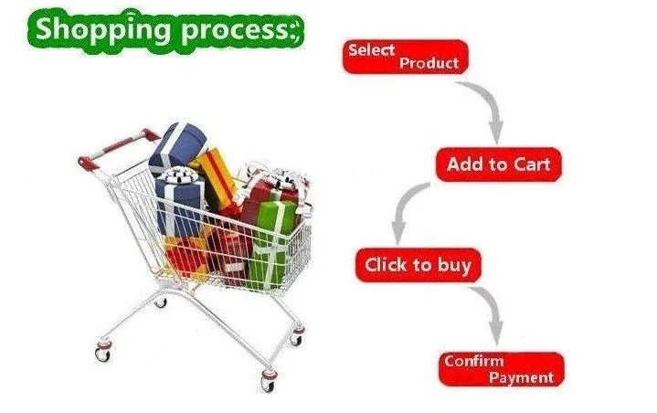 shopping process
