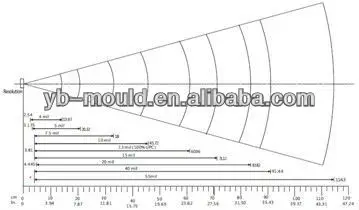 WNL3000 S01barcode Scanner Depth of field.jpg