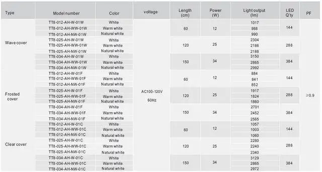  dimmable tube-6.jpg