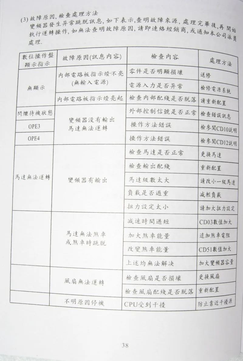46