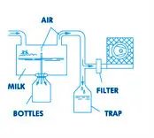 Bottling Plant.jpg