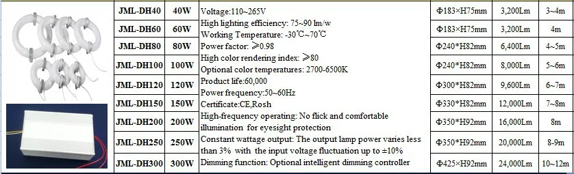 lvd lighting source-Round shape.jpg