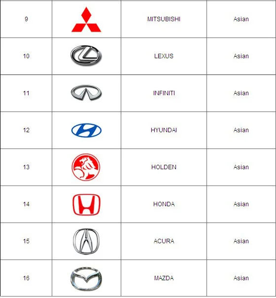 Autel Maxidas DS708 supported Asian car models-Part two