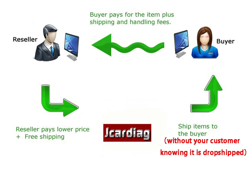drop shipping.jpg
