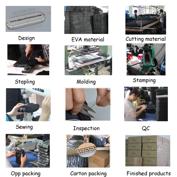 Production-process