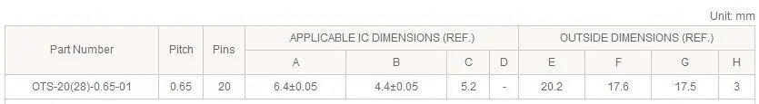 Cheap Quadro demonstração