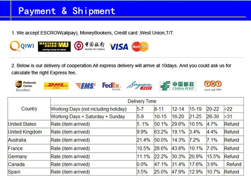 payment shipment_.jpg