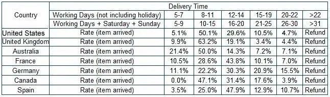 Delivery time.jpg