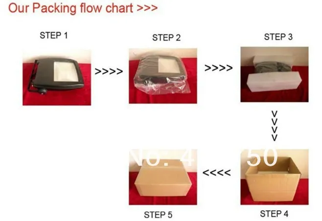 our package flow chart.jpg