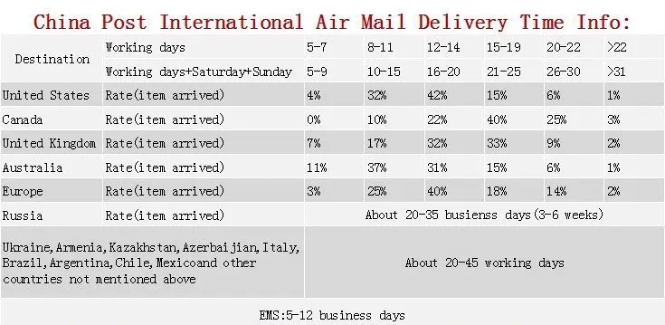 delivery time.jpg