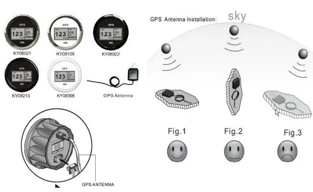 drawing for GPS