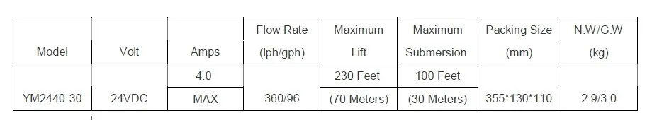 SOLAR PUMP TECHNICAL DATA.jpg