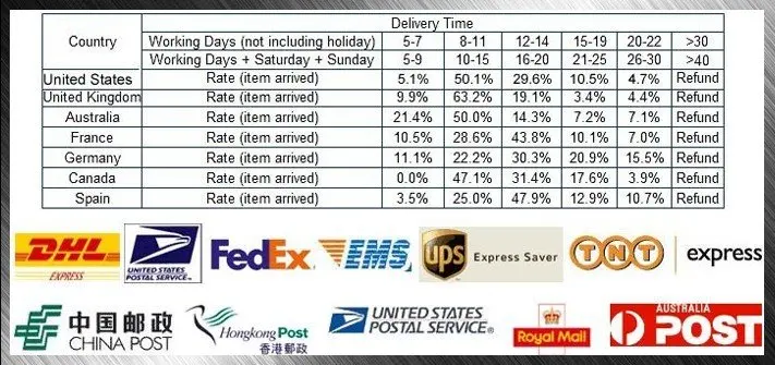 Deliver time.jpg_.webp