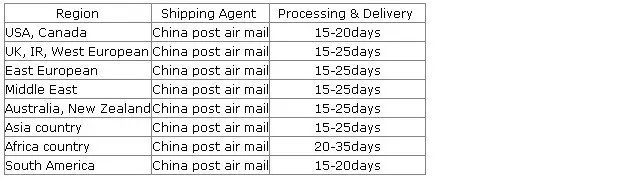 Wholesale 36Pairs 9MM 925 Silver Freshwater Pearl  Earring ,Free Shipping