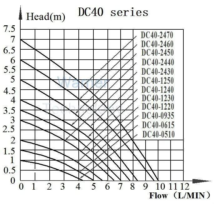curve-1106