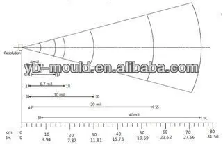 WNL3000SR Barcode Scanner.jpg
