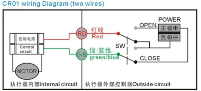 High Quality electric valve