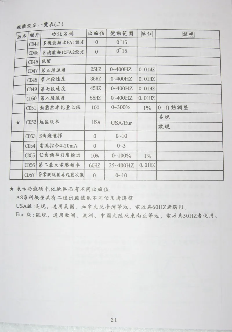 29