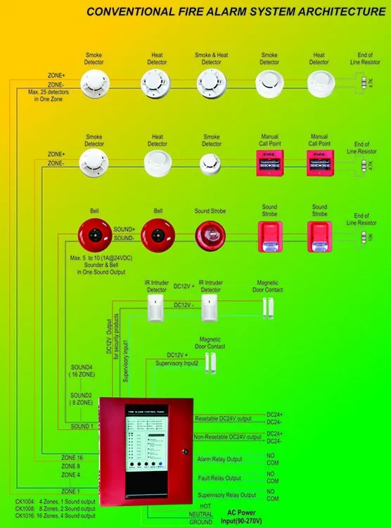 Fire alarm emergency reset button manual call point dc24v Pull Down Station for conventional fire alarm system - Famidy.com
