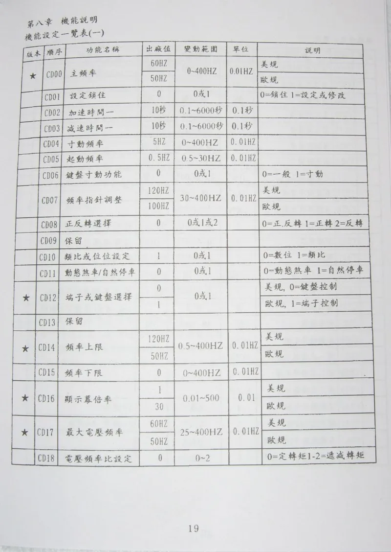 27
