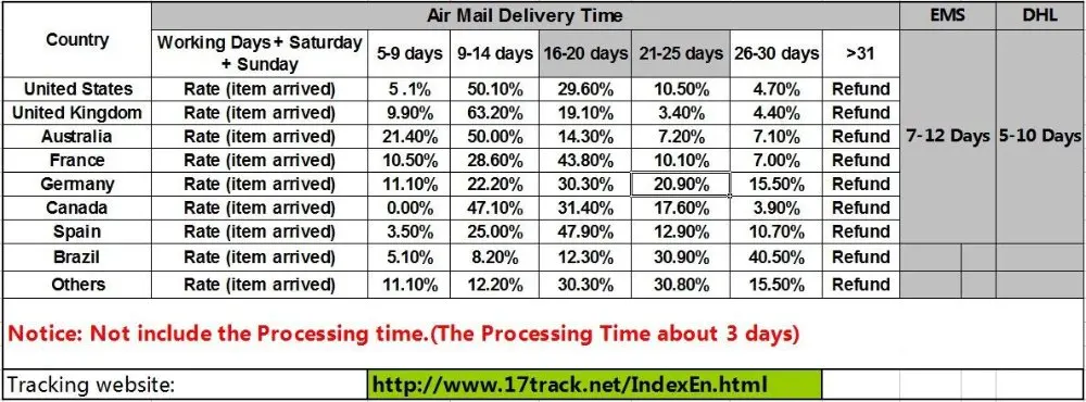Delivery time.jpg_.webp