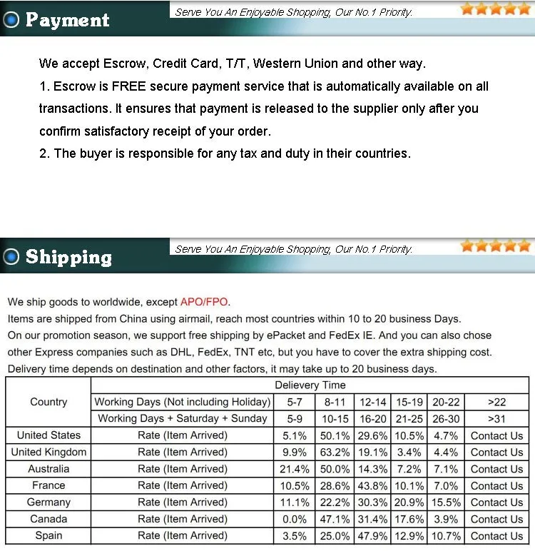 Payment and shipping