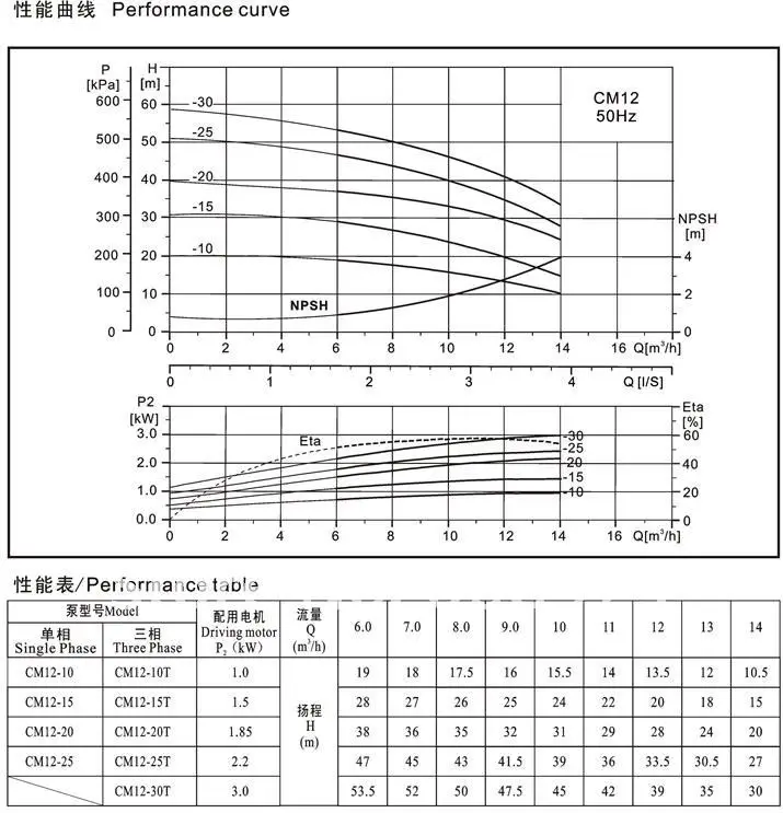 CM Series Light horizontal Pressure Multistage Centrifugal Water Pump,buy after finishing reading