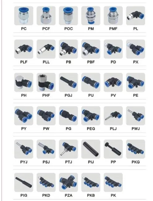 Pu Connector Size Chart