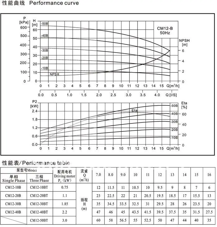 CM Series Light horizontal Pressure Multistage Centrifugal Water Pump,buy after finishing reading