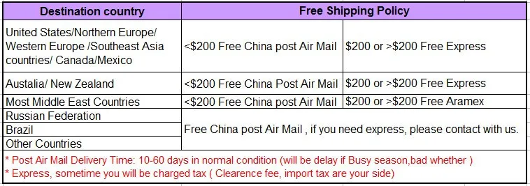 D-shipping