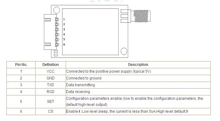 do rf da relação 915 mhz ttl