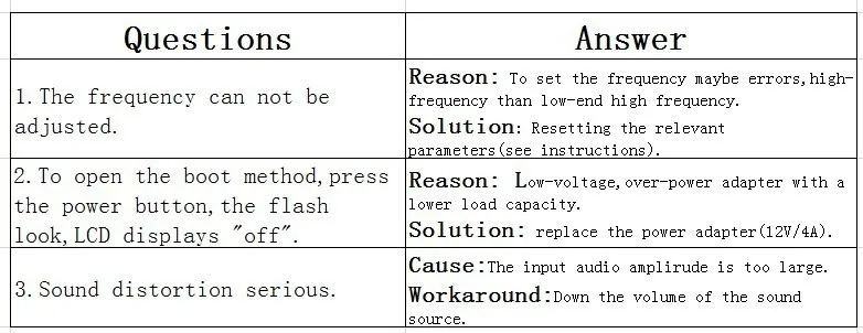 troubleshooting
