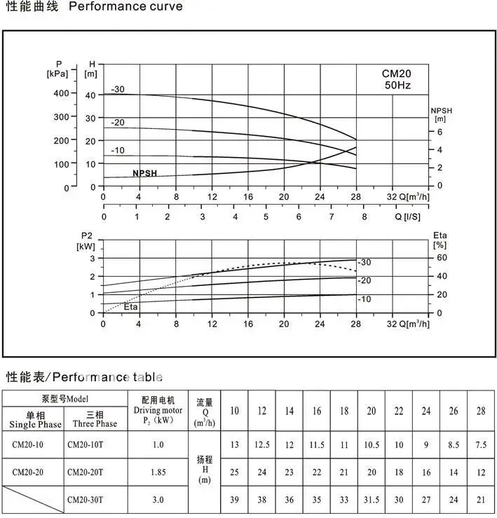 CM Series Light horizontal Pressure Multistage Centrifugal Water Pump,buy after finishing reading