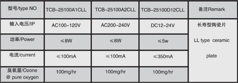 100CLL