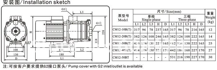 CM Series Light horizontal Pressure Multistage Centrifugal Water Pump,buy after finishing reading