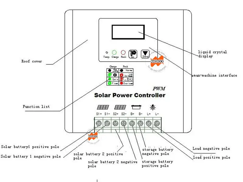 the controller panel figure1.jpg