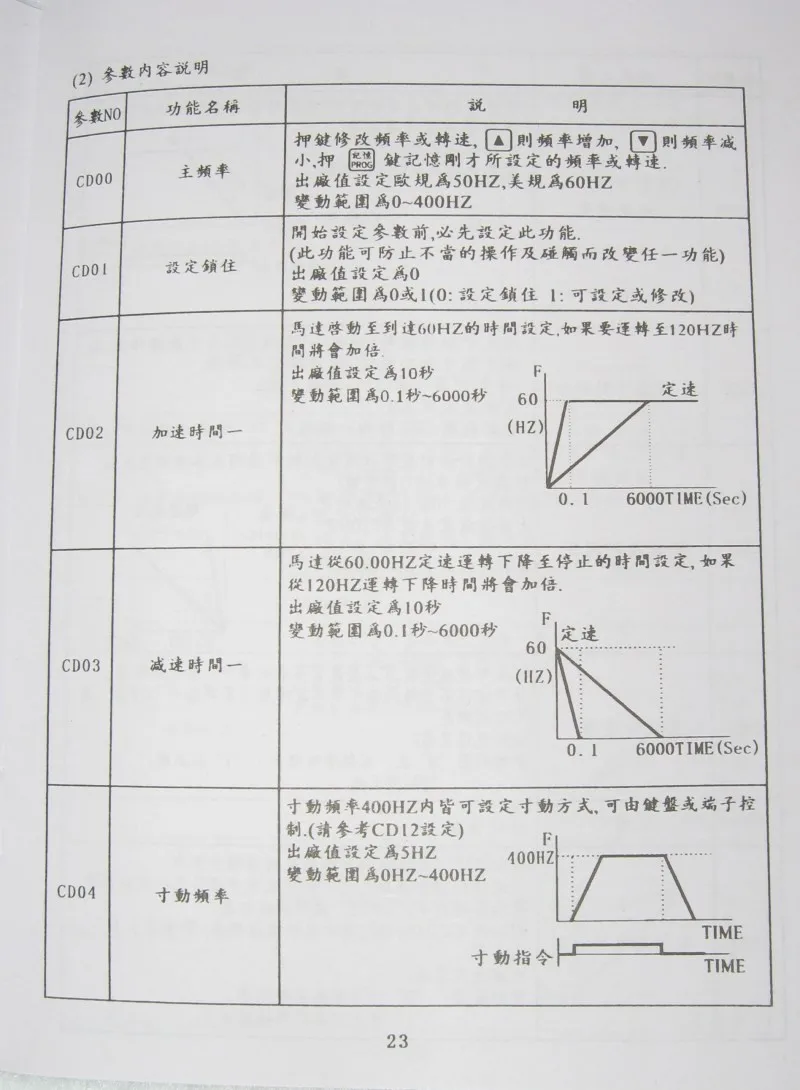 31