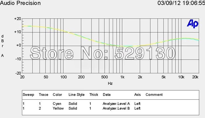 Test2