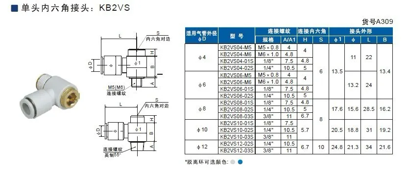 KB2VSA309